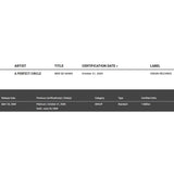 A Perfect Circle Mer de Noms RIAA Platinum Award - Record