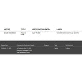 Bailey Zimmerman RIAA 2x Multi - Platinum Combo Award - Record