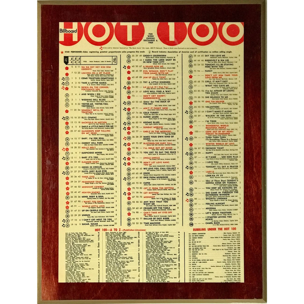 billboard-hot-100-dec-6-1969-
