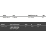 Britney Spears In The Zone RIAA 2x Multi - Platinum LP Award - Record