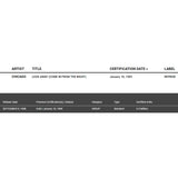 Chicago Look Away RIAA Gold Single Award - Record Award