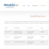 Christina Perri Jar Of Hearts CRIA Platinum Single Award - Record Award