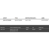 Days Of The New Yellow RIAA Gold Album Award - Record Award