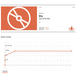 ELO Out Of The Blue BPI Gold LP Award