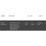 Genesis We Can’t Dance RIAA Platinum Album Award - Record