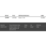 Journey Captured RIAA Gold LP Award - Record Award