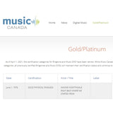 Maxine Nightingale Right Back Where We Started From CRIA Gold Single Award - Record Award