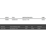 Poison Unskinny Bop RIAA Gold Single Award - Record Award