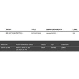Red Hot Chili Peppers Mother’s Milk RIAA Gold Album Award - Record Award