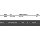 Robyn RIAA Platinum Album Award for Is Here + Singles - Record