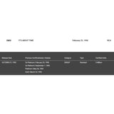 SWV It’s About Time RIAA 2x Multi - Platinum Album Award - Record