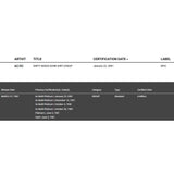 AC/DC Dirty Deeds RIAA Platinum LP Award presented to drummer Phil Rudd - RARE