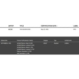 AC/DC The Razors Edge RIAA 2x Multi-Platinum Award - Record Award