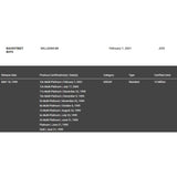 Backstreet Boys Autographed Millennium RIAA 13x Multi-Platinum Album Award presented to Backstreet Boys - Record Award