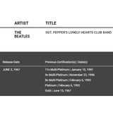Beatles Sgt. Pepper’s Lonely Hearts Club Band RIAA 8x Multi-Platinum Album Award - Record Award