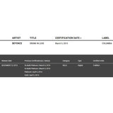 Beyoncé ft. Jay-Z Drunk In Love 3x Multi-Platinum Single Award - Record Award