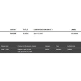Blaque debut RIAA Platinum Album Award