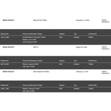 Brad Paisley 5x Platinum Multi Album Arista Label Award - Record Award