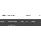 Chevelle Wonder What’s Next RIAA Platinum Album Award - Record Award