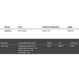 Cinderella Night Songs RIAA 2x Multi-Platinum Album Award - Record Award