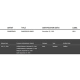 Coolio Gangsta’s Paradise and Dangerous Minds OST Combo RIAA Award - Record Award