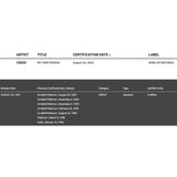 Creed My Own Prison RIAA 3x Multi-Platinum Award - Record Award