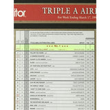 Dog’s Eye View Everything Falls Apart 1996 #1 Chart Award - Record Award