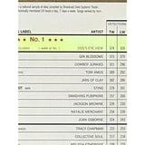 Dog’s Eye View Everything Falls Apart 1996 #1 Chart Award - Record Award