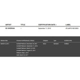 Ed Sheeran Divide RIAA 4x Multi-Platinum Album Award - Record Award