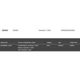 Eminem Encore RIAA 5x Multi-Platinum Album Award