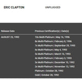 Eric Clapton Unplugged RIAA 10x Platinum Award - RARE