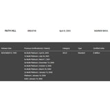 Faith Hill Breathe RIAA 7x Multi-Platinum Album Award - Record Award