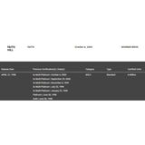 Faith Hill RIAA 10x Multi-Platinum Combo Album Award - Record Award