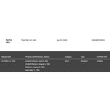 Faith Hill RIAA 10x Multi-Platinum Combo Album Award - Record Award