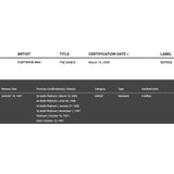 Fleetwood Mac The Dance RIAA 3x Multi-Platinum Album Award - Record Award