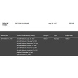 Guns N’ Roses Use Your Illusion I & II RIAA 3x Multi-Platinum Award - Record Award