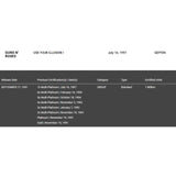 Guns N’ Roses Use Your Illusion I & II RIAA 3x Multi-Platinum Award - Record Award