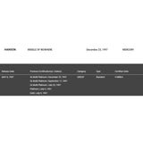 Hanson Middle Of Nowhere RIAA 4x Multi-Platinum Album Award - Record Award