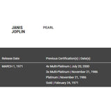 Janis Joplin Pearl RIAA 4x Platinum Award - RARE