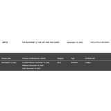 Jay-Z The Blueprint 2.1 RIAA 3x Multi-Platinum Album Award - Record Award