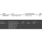 Jimmy Buffett Songs You Know By Heart RIAA 6x Multi-Platinum Album Award