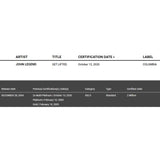 John Legend Get Lifted RIAA Platinum Album Award - Record Award