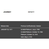 Journey Infinity RIAA Platinum LP Award