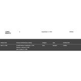 Lenny Kravitz 5 RIAA 2x Multi-Platinum Album Award - Record Award