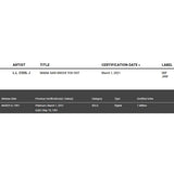 LL Cool J Mama Said Knock You Out RIAA Gold Single Award - Record Award