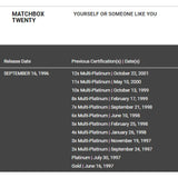 Matchbox 20 Yourself Or Someone Like You RIAA 3x Platinum Album Award