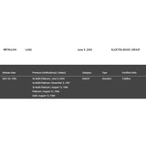 Metallica Load Reload & Garage Inc Combo RIAA Multi-Platinum Award - Record Award