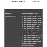 Michael Jackson Thriller RIAA 25x Platinum Award - RARE