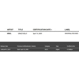 MIKA Grace Kelly RIAA Digital Gold Single Award - Record Award