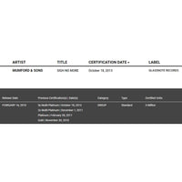 Mumford & Sons Sigh No More RIAA Multi-Platinum Album/Singles Award - Record Award